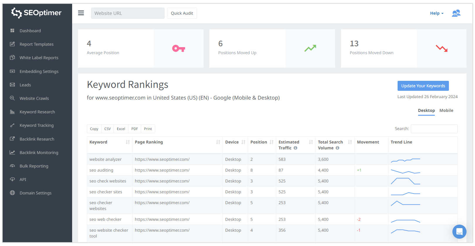 keyword tracking tool result